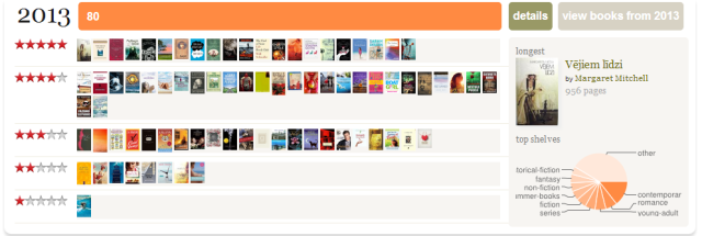 Goodreads   My Review Stats